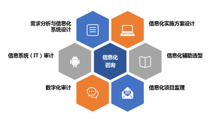 信息技術管理咨詢 提升企業(yè)競爭力的關鍵服務